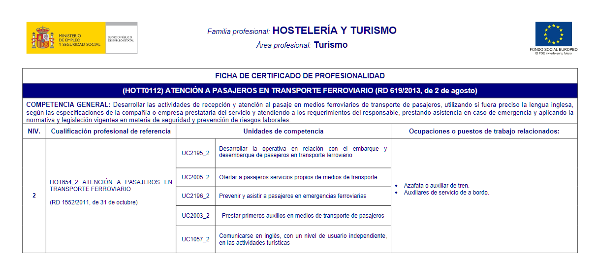 FICHA DE CERTIFICADO DE PROFESIONALIDAD